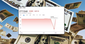 us dollar low price